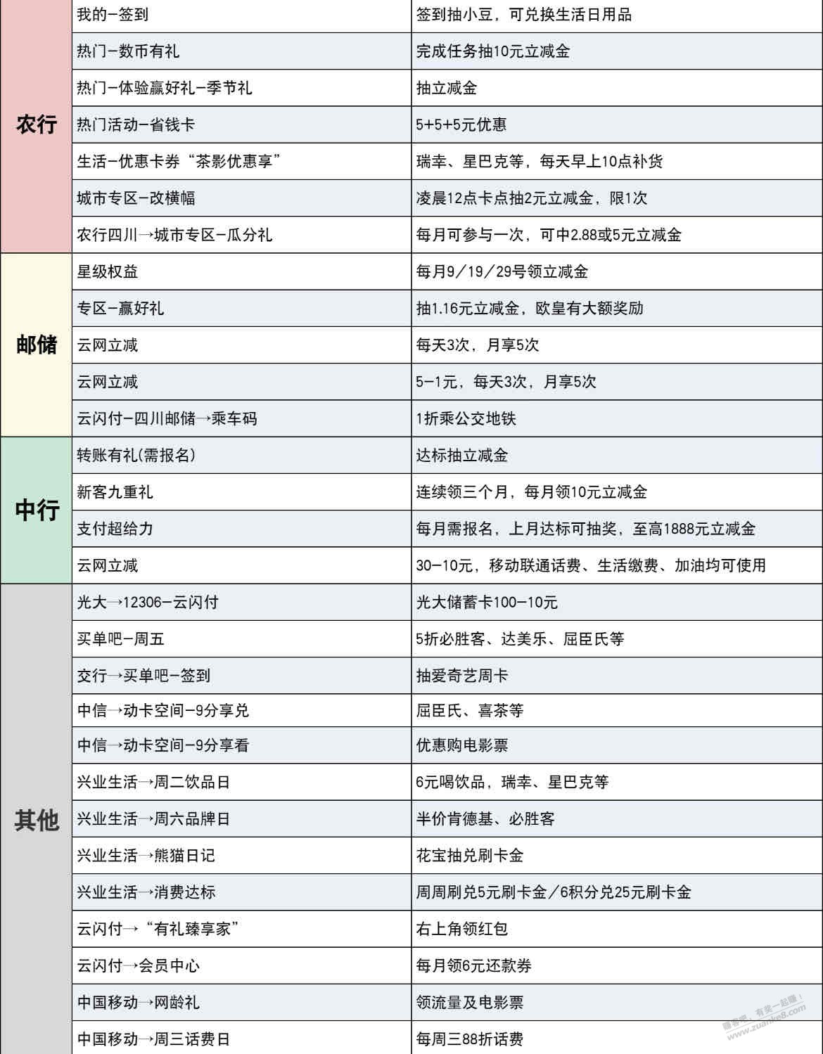 帖子图片
