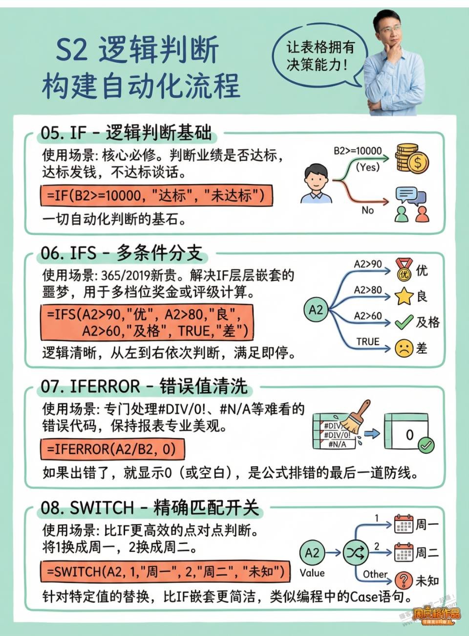 帖子图片