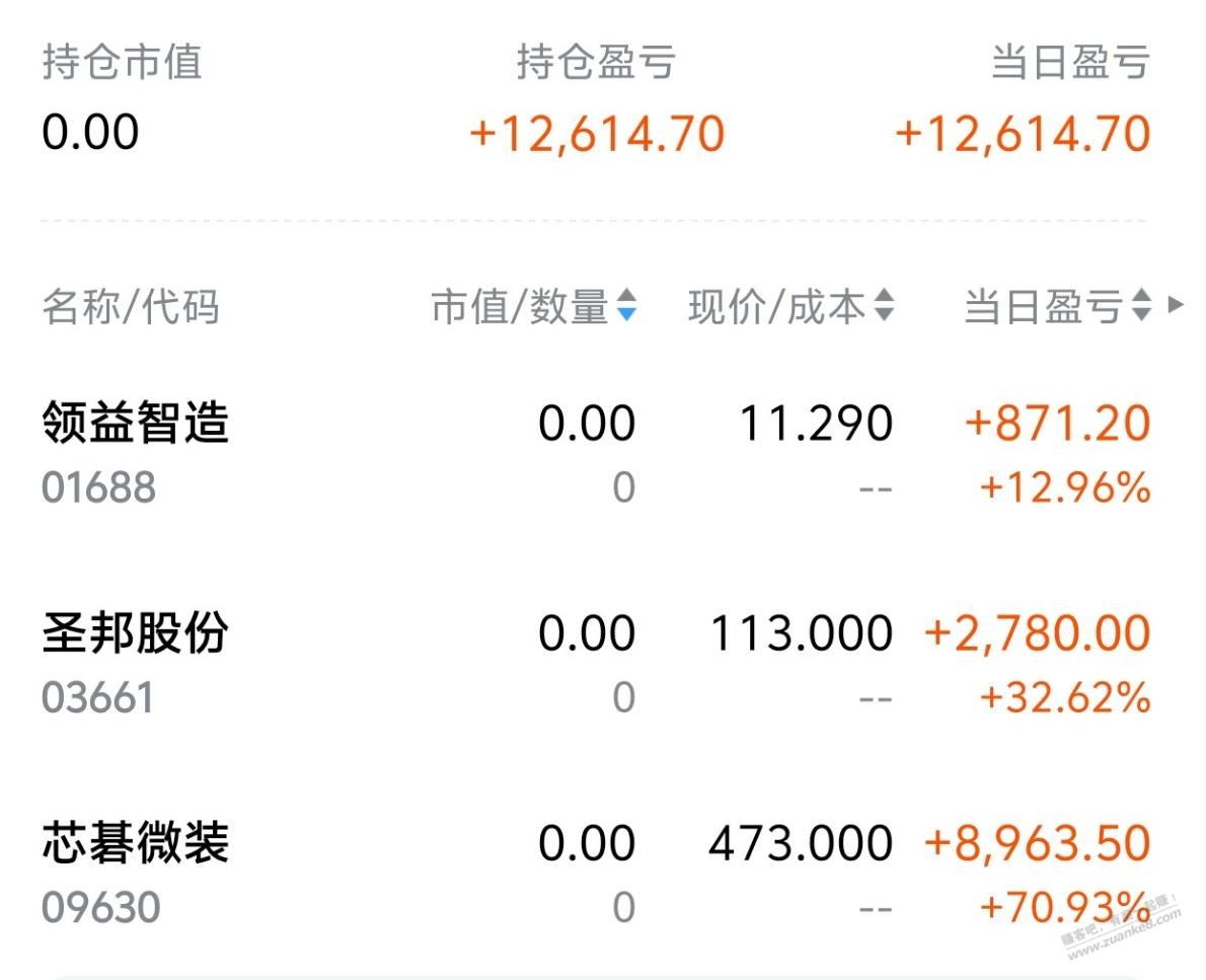 帖子图片