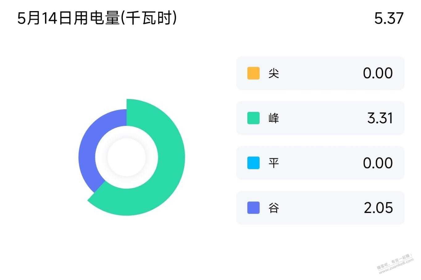 帖子图片
