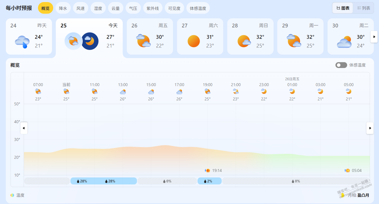 帖子图片