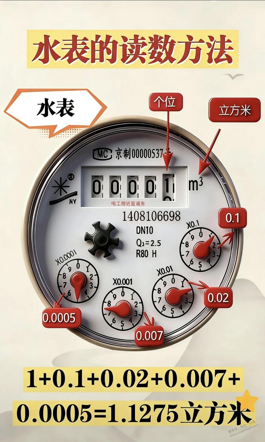帖子图片