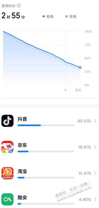 帖子图片