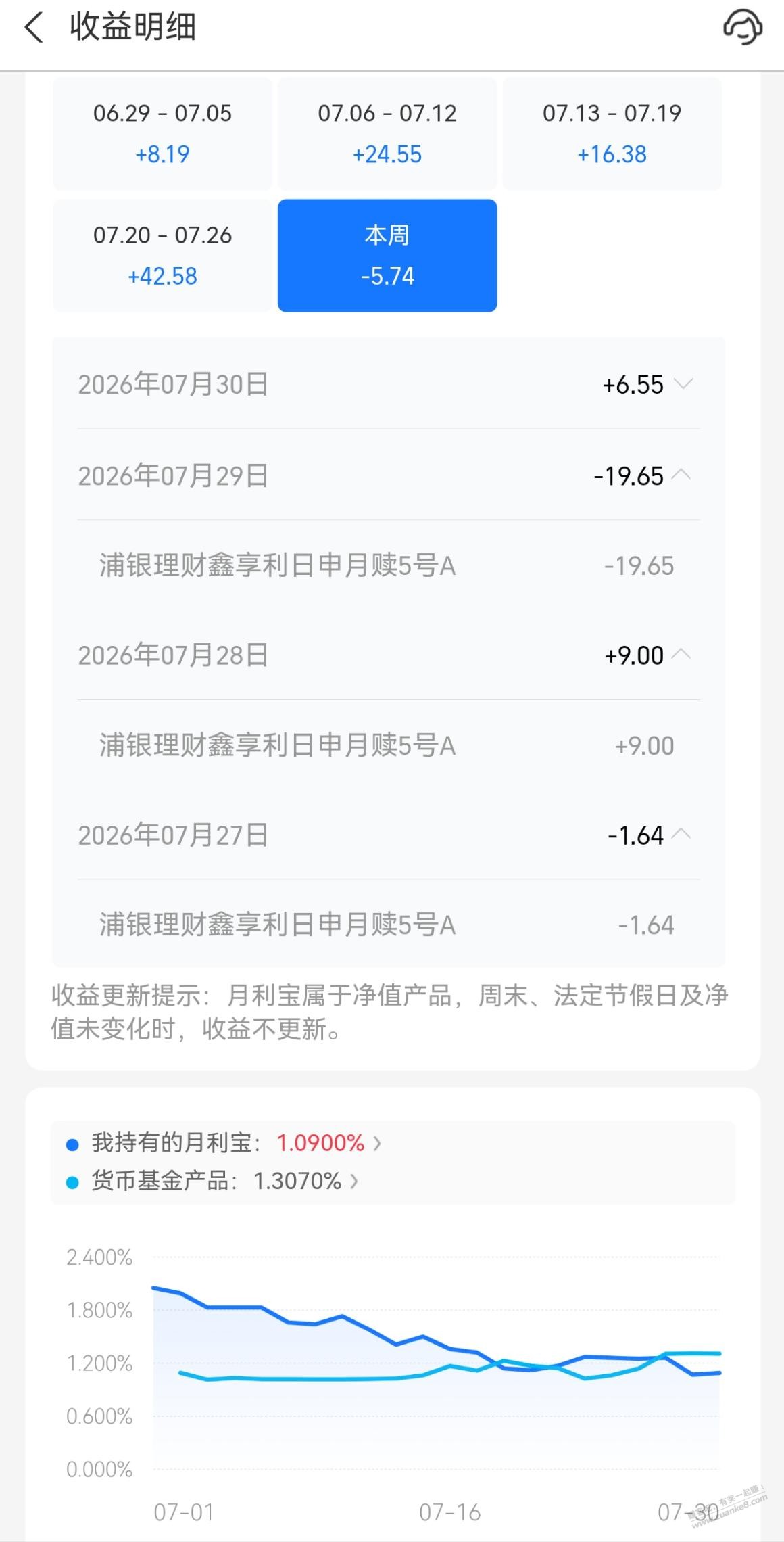 帖子图片